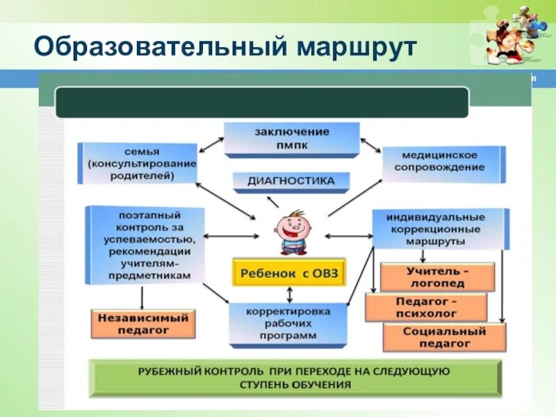 Образовательный маршрут здоровье