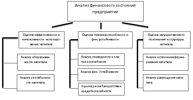 Финансовый анализ предприятия сущность. Финансовое состояние предприятия. Оценить финансовое состояние предприятия. Схема проведения анализа финансового состояния организации. Оценка финансового состояния компании.