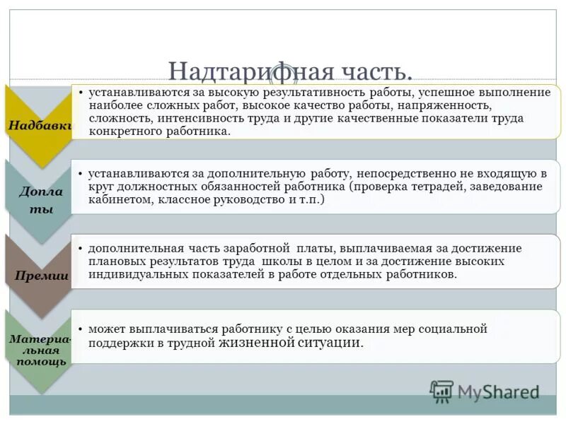 Надбавка за качество работы