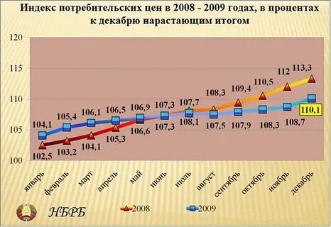 Индекс республики беларусь