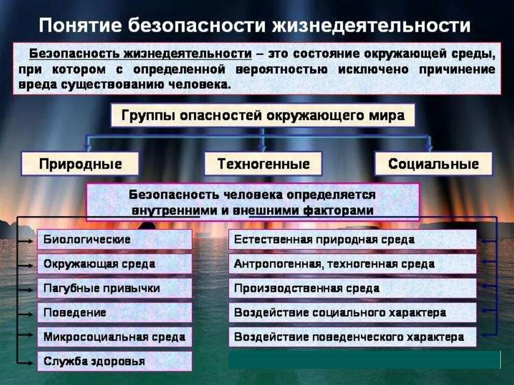 Определение понятию опасная ситуация
