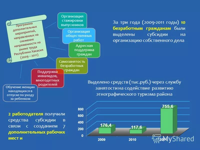 Схема получения ипотечного кредита с использованием субсидии. Модульные средств субсидии. Модульные средств субсидии. Обоснование целевой субсидии. Модульные средств субсидии.