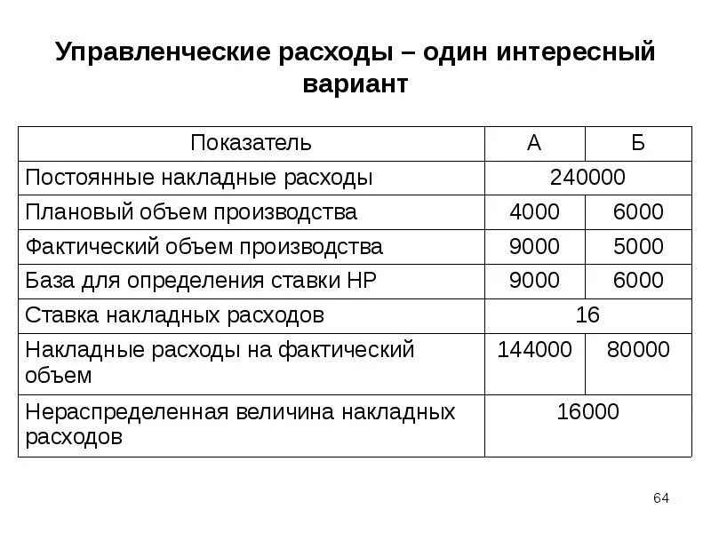 Управление расходами учреждений