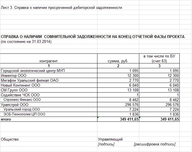 Учет списания кредиторской. Справка о дебиторской и кредиторской задолженности. Справка о состоянии дебиторской и кредиторской задолженности. Образец справки о дебиторской и кредиторской задолженности образец. Справка о кредиторской и дебиторской задолженности в свободной форме.