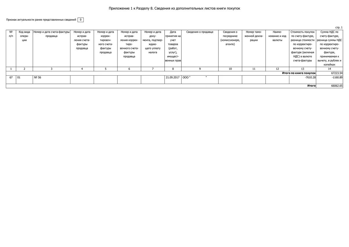 Доп лист книги покупок образец заполнения. Пример заполнения доп листа книги покупок. Ошибка 7 в книге покупок. Пример заполнения дополнительного листа книги покупок.
