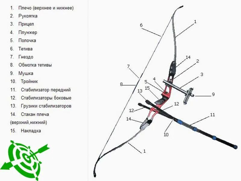 Кинетическая энергия арбалета