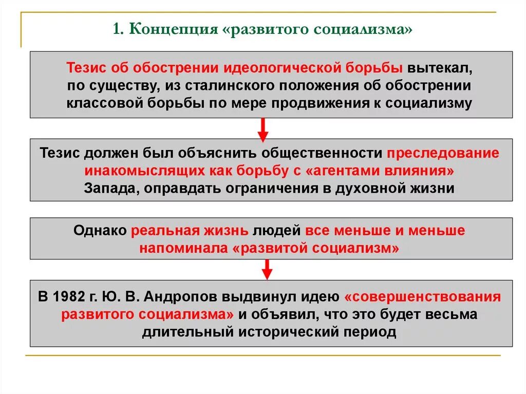 Положения развитого социализма. Концепция развитого социализма. развитой социализм концепция. тезисы социализма. суть концепции развитого социализма.