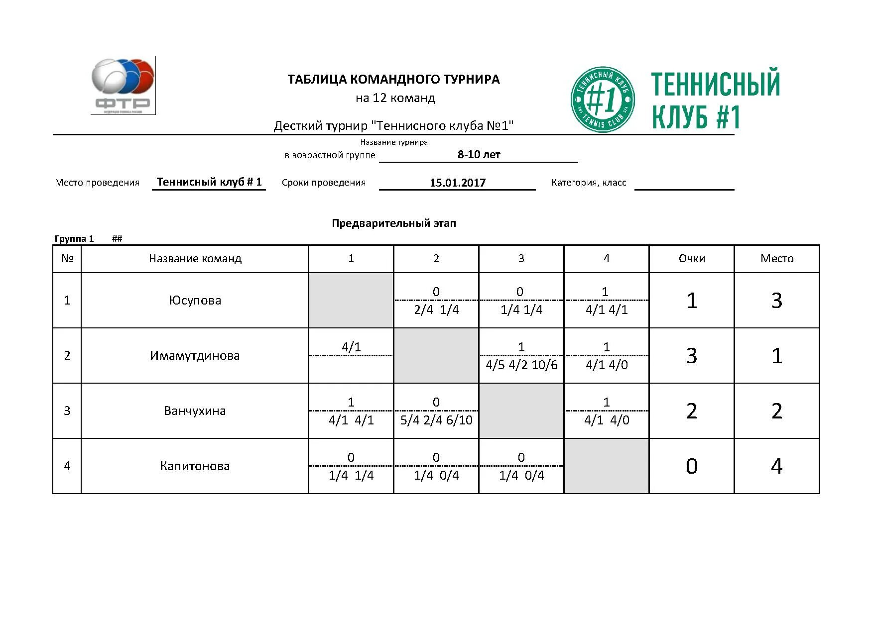 Название теннисного турнира. Название турнира по теннису. Название команд для большого тенниса. Название команды для тенниса.