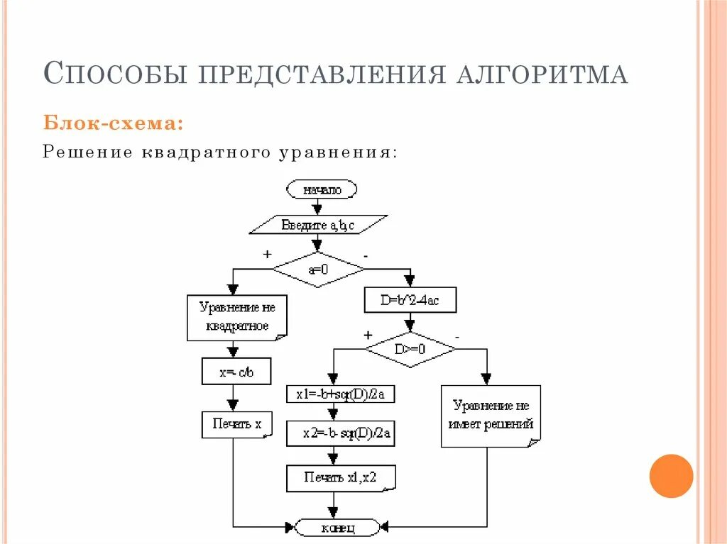 Вещественный алгоритм. Графический способ записи алгоритмов блок схема. Способы записи алгоритмов блок схемы 7 класс. Типы блок схем алгоритмов. Язык блок схем уравнений.