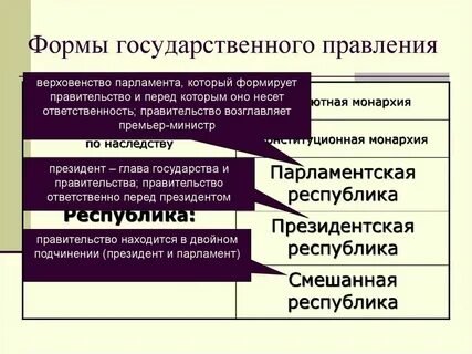 Достоинства и недостатки форм правления
