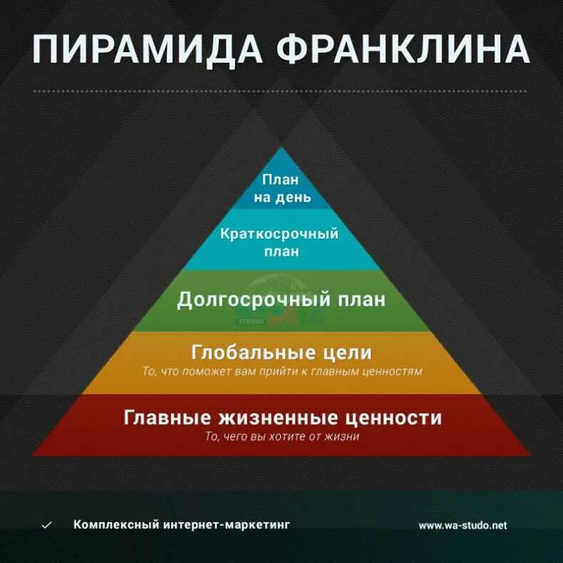 Добиться цели книга. Пирамида Франклина тайм менеджмент. Пирамида управления временем Бенджамина Франклина. Пирамида продуктивности Бенджамина Франклина. Пирамида Франклина ценности.