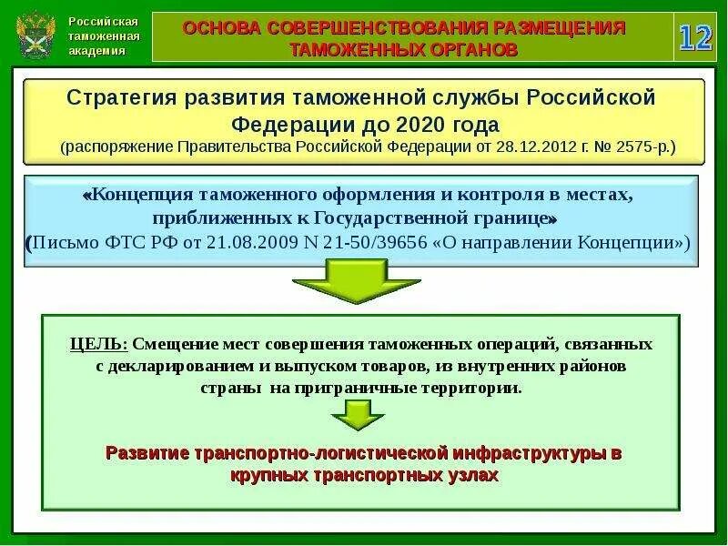 Деятельность таможенных органов рф. Задачи размещения таможенных органов. Взаимодействие таможенных органов. Система таможенных органов схема. Экономические задачи таможенных органов.