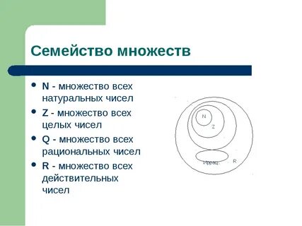 Семейство множеств