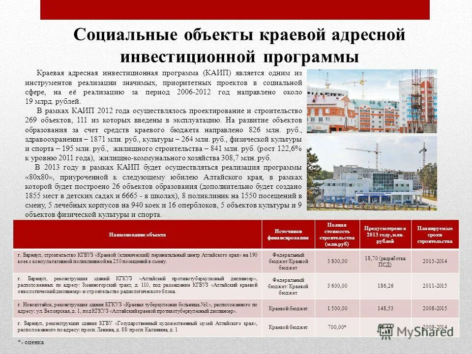 зона объектов инженерной инфраструктуры. объекты социальной инженерной и транспортной инфраструктур. объекты социальной инженерной и транспортной инфраструктур. объекты инфраструктуры. объекты социальной инженерной и транспортной инфраструктур.