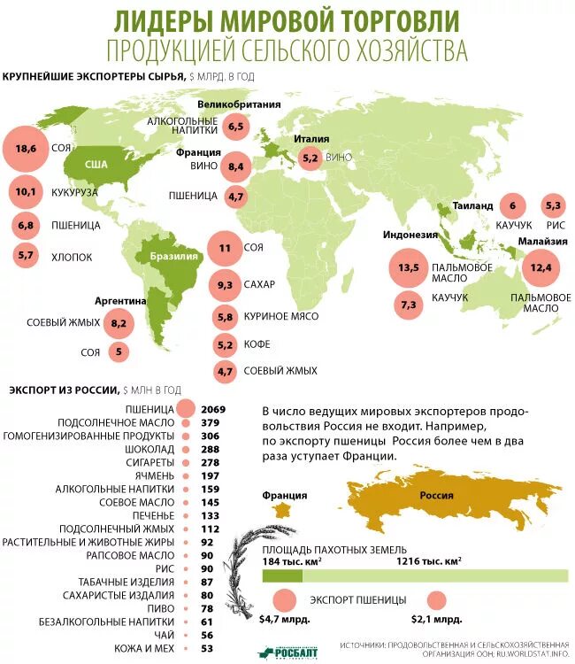 Рынки сырья россии