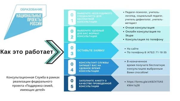 Национальный проект образование 2018. Поддержка семей имеющих детей национального проекта образование. Федеральный проект поддержка семей имеющих детей. Задача федерального проекта «поддержка семей, имеющих детей?». Нацпроект поддержка семей.