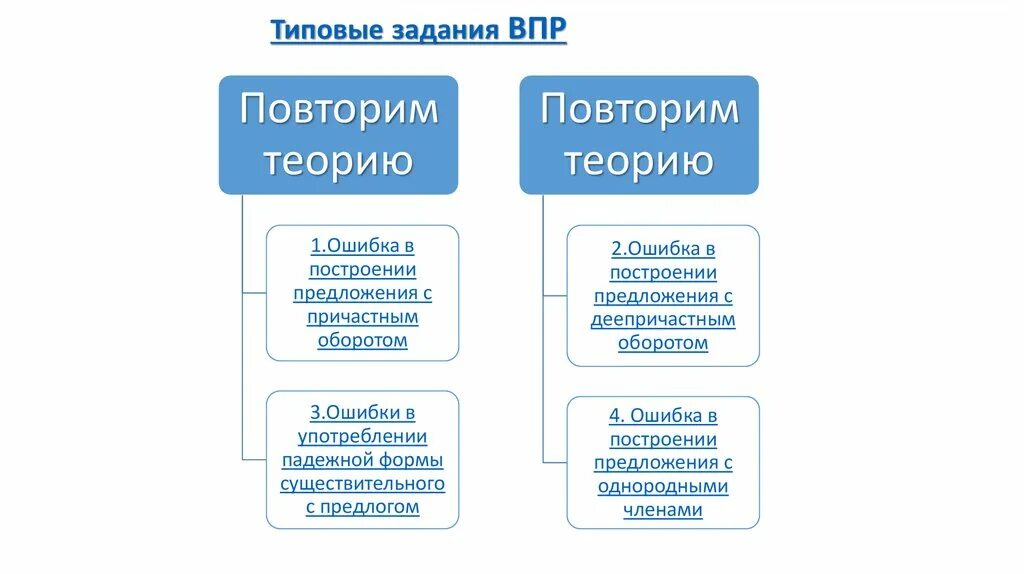 Задания впр русский язык 8