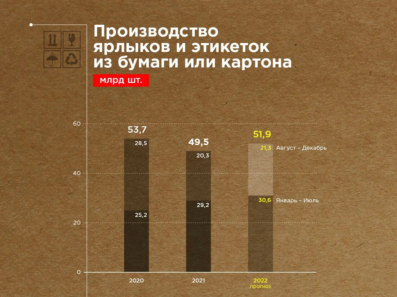 Рынок этикеток. График ёмкости рынка самоклеющиеся этикетки. Рынок этикетка. Рынок надпись. Ролевая печать этикеток.
