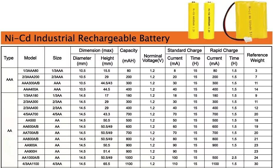 Размеры ni-CD аккумуляторов. Размеры аккумуляторов ni-MH 1.2V. Аккумуляторы ni-MH 1.2V типоразмеры. Батарейки ni-MH 1.2V зарядка.