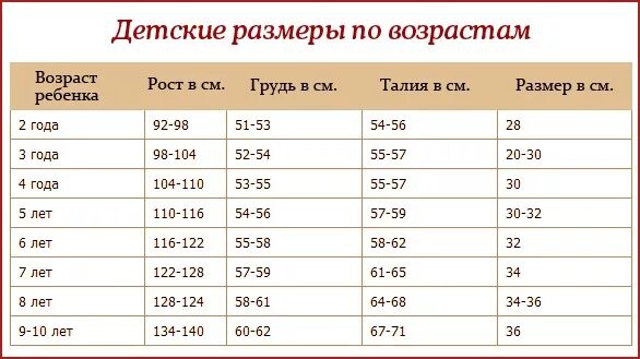 Возраст 2 года рост ребенка