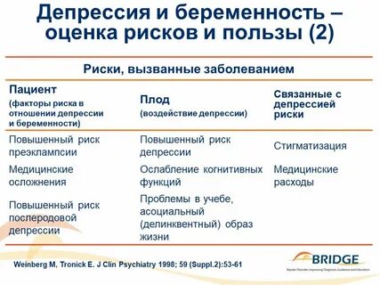 Предродовая депрессия беременных