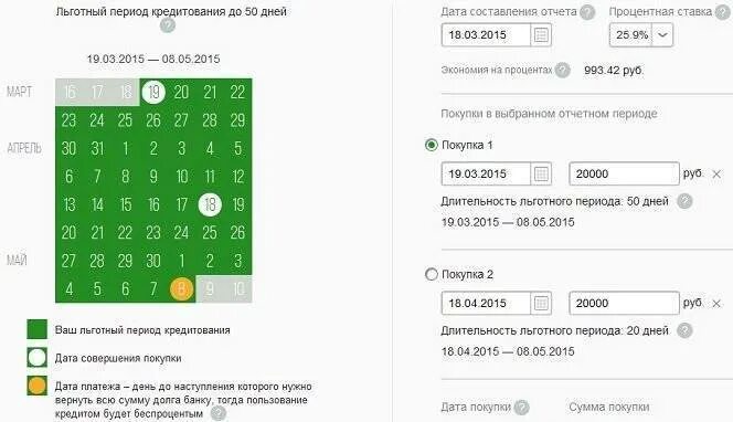 Кредитки Сбербанка с льготным периодом. Льготный период по кредитной карте Сбербанка. Льготный период Сбербанк. Калькулятор льготного периода по кредитной карте Сбербанка.