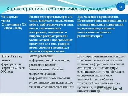 Общая характеристика жизни это