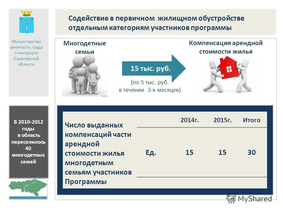 Содействие в улучшении жилищных условий многодетным. Содействие в улучшении жилищных условий многодетным