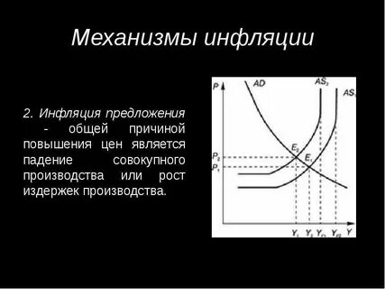 Причины повышения темпов инфляции