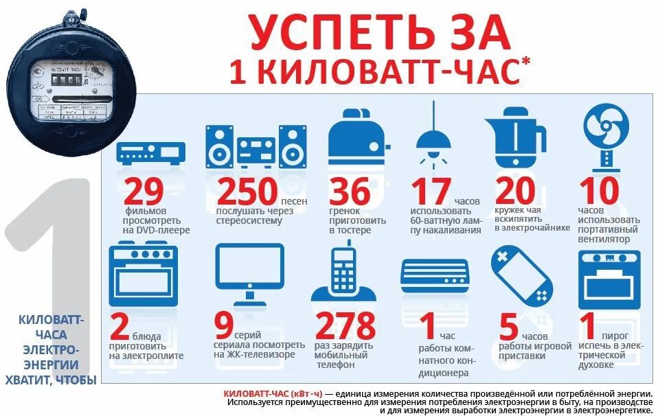 25 квт в час