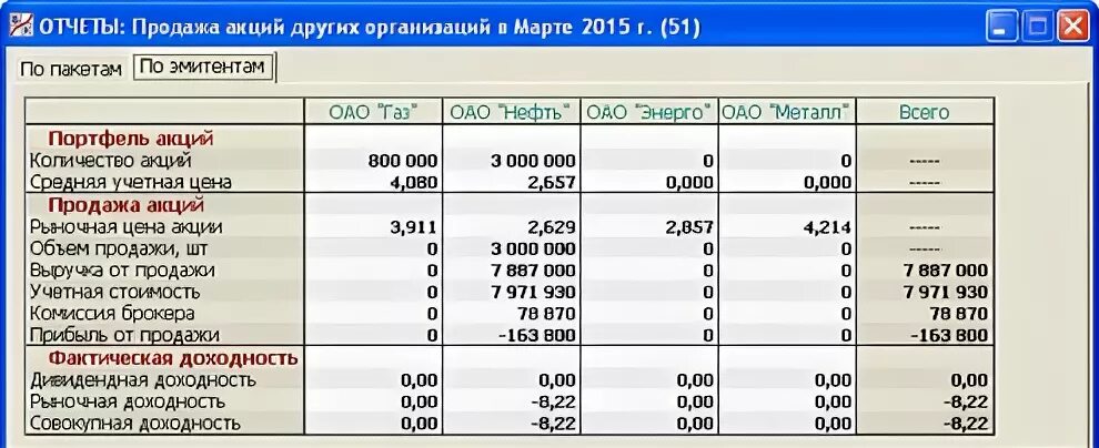 Как продать акции эмитенту