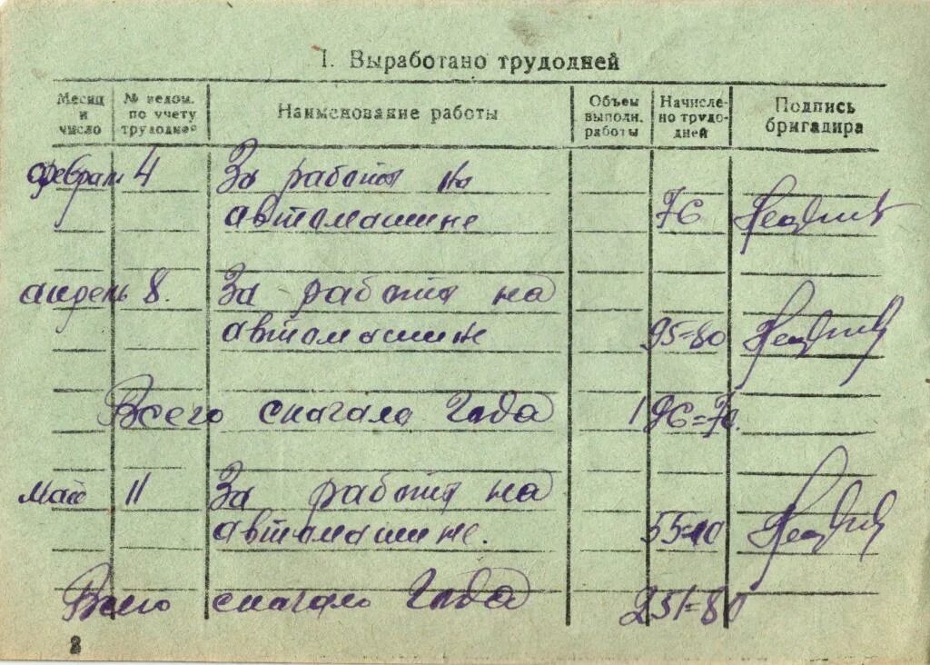 Минимум трудодней. Трудовая книжка колхозника 1930-м. трудовая книжка колхозника ссср. трудовая книжка колхозника для записей трудодней. книжка с трудоднями.
