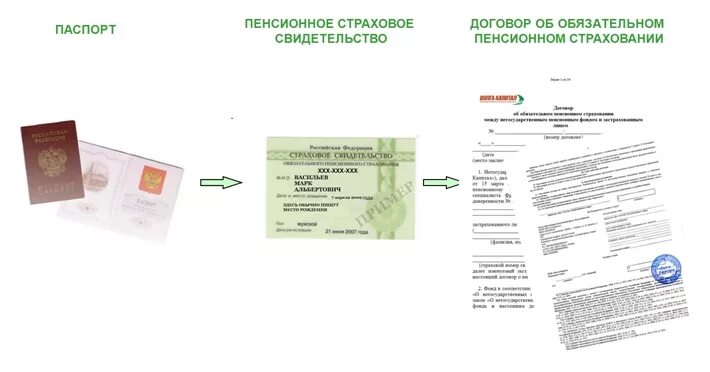 Договор об обязательном пенсионном страховании. Договор негосударственного пенсионного страхования. Пенсионный договор образец. Договор об обязательном пенсионном страховании образец.