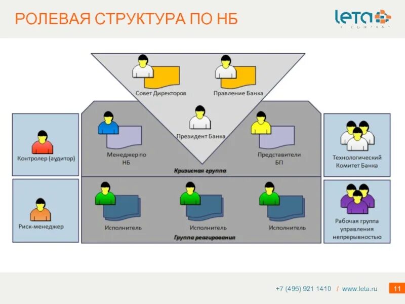 Ролевая информация. Ролевая структура. ролевая структура группы. ролевая структура организации. ролевая модель предприятия.