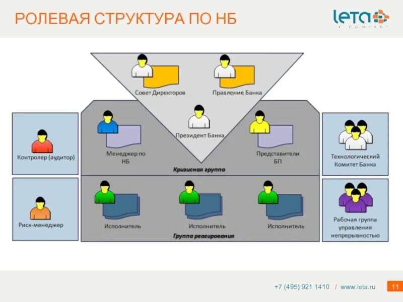 Ролевая составляющая. Ролевая структура. Ролевая структура группы. Ролевая структура организации. Ролевая модель предприятия.