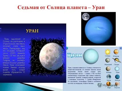 Уран в 7 доме