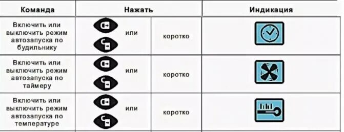 Как настроить сигнализацию а91 по времени. Старлайн а91 автозапуск. автозапуск старлайн а91 автозапуск. таймер старлайн а91. как настроить автозапуск старлайн а91.
