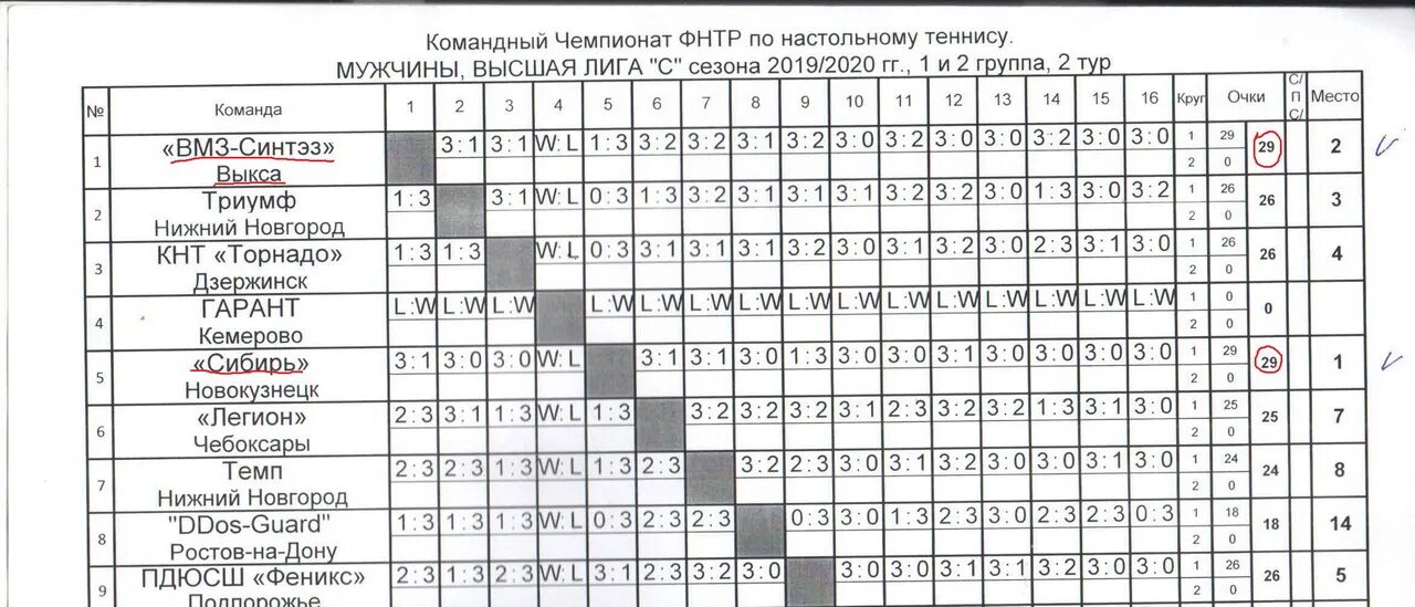 Расписание чемпионатов по настольному теннису. Таблица соревнований по настольному теннису. Протокол таблица по настольному теннису. Таблица турнира по настольному теннису таблица. Таблица соревнований по настольному теннису образец.