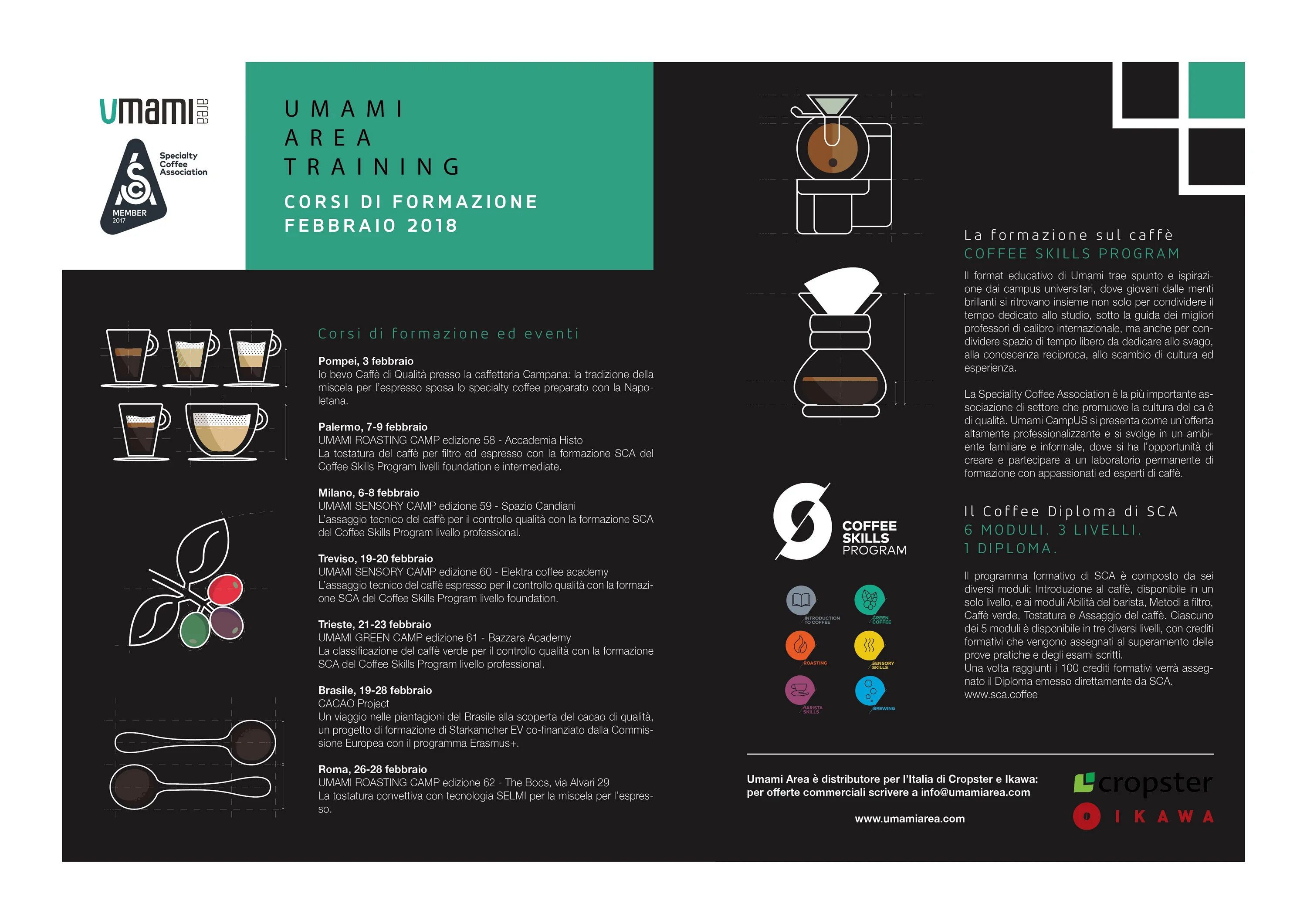 Спешелти кофе что это такое. Sca кофе. specialty coffee association. кофе по стандартам sca.