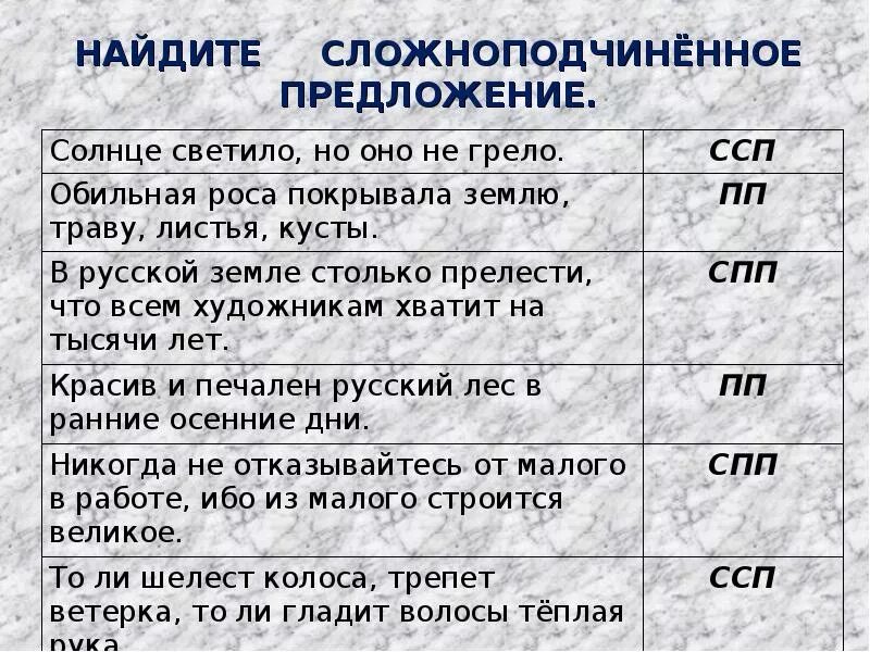 Ошибки спп. Найдите сложноподчиненное предложение солнце светило но оно не грело. Найдите сложноподчиненное предложение. Ошибка в сложноподчиненное предложение. Солнце светило продолжить предложение.