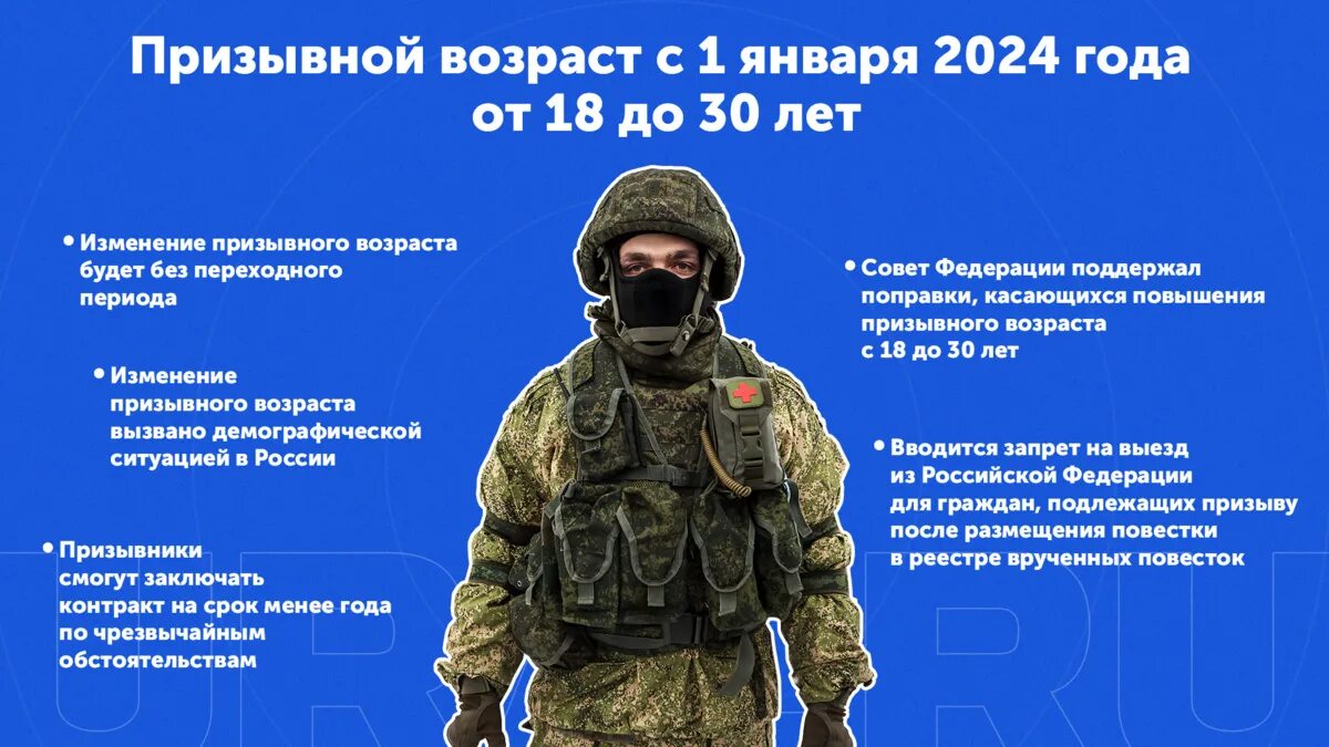 Сколько призовут в армию в 2024 году. Призывной Возраст в России в 2024. Возраст призыва в России в 2024. Призывной Возраст в картинки России в 2024. Призывной Возраст в России в 2024 на сво.