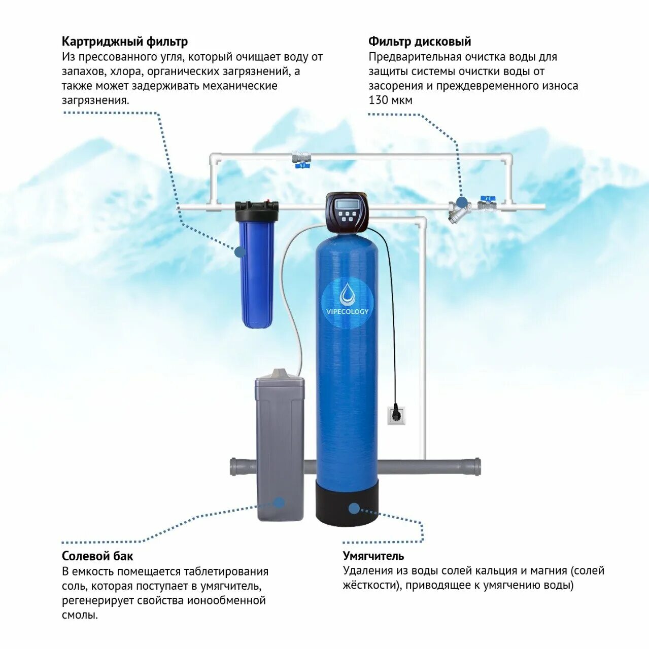 Вещества которые очищают воду в фильтре. Инструкция для фильтра очищающего элемента. Фильтр кувшин barrier для воды инструкция. Посудомоечная машина electrolux инструкция по очистке. Буклет по фильтрам для воды.