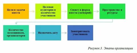 Создание квестов обучение