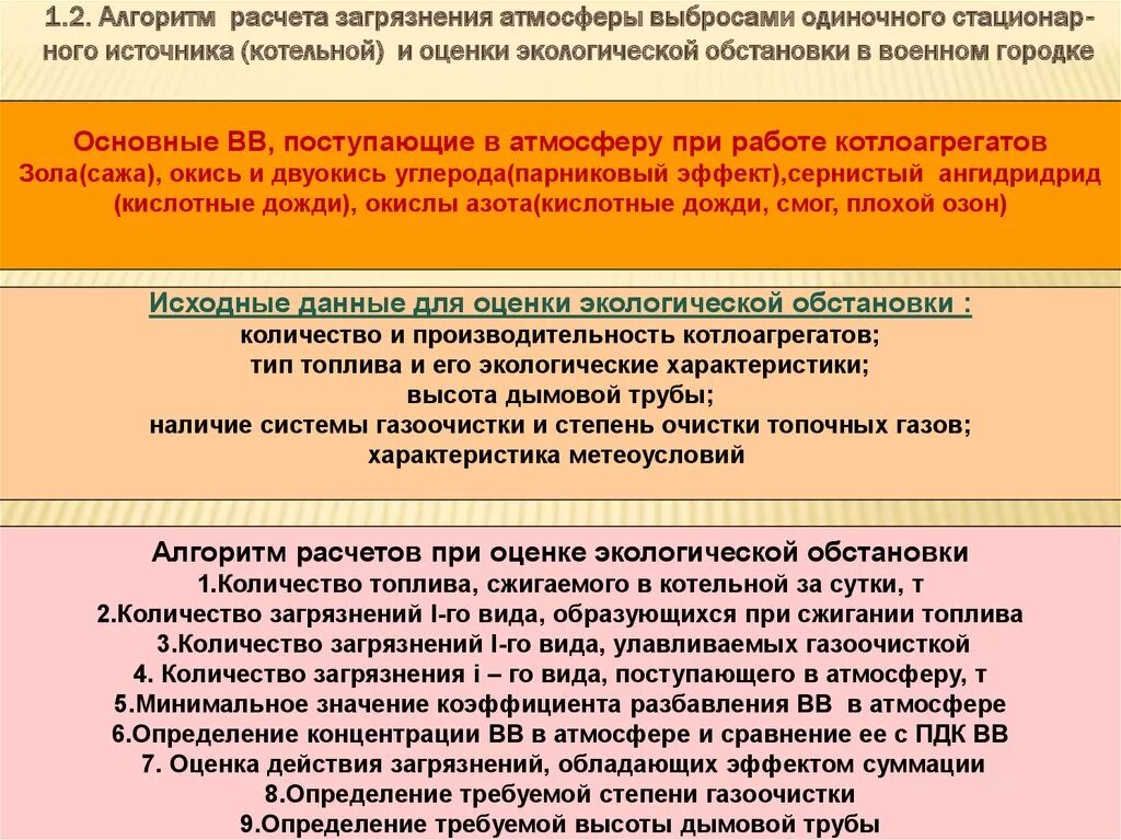 Расчет загрязнения атмосферы выбросами. Оценка экологической обстановки. алгоритм оценки обстановки. расчет загрязнения атмосферы выбросами одиночного источника. оценка экологической обстановки в воинской части.