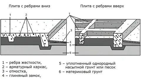 Плита жесткости