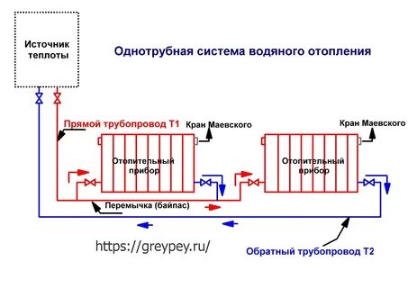 Описать системы отопления