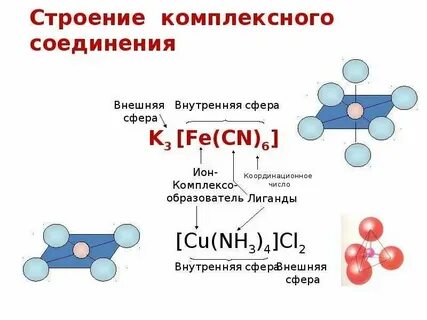 K4 fe cn 6 название комплексного соединения