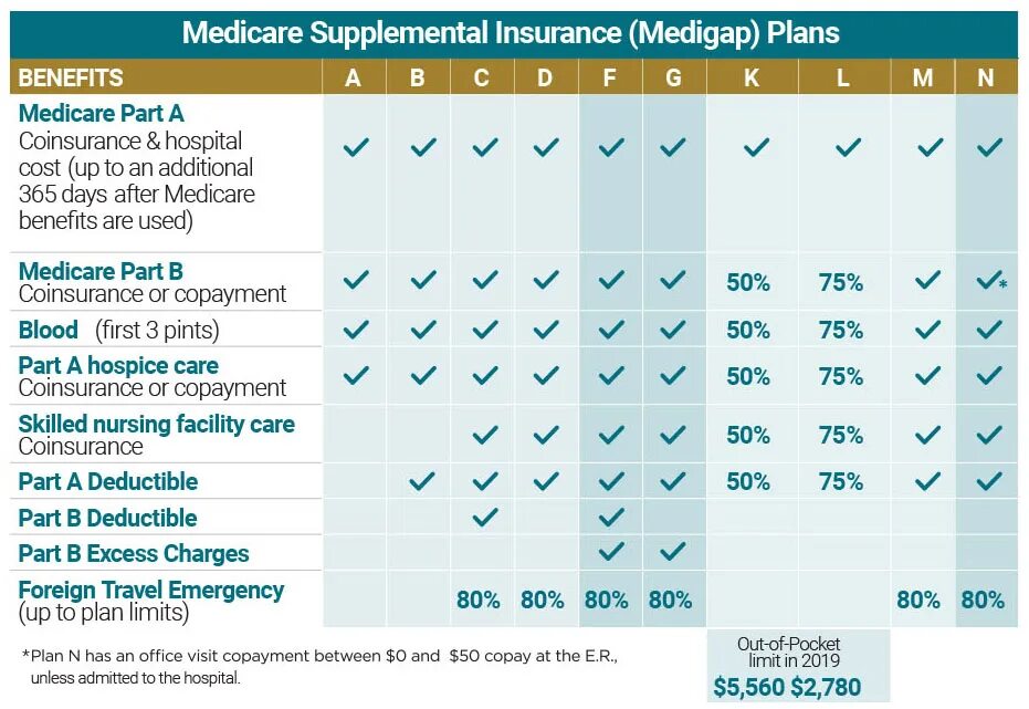 Medicare Канада. Medicare Plan. Best Medicare Plans. Medicare Hospital Sabuncu. Advantage plan