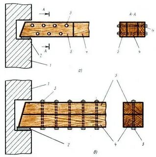 Концы балки