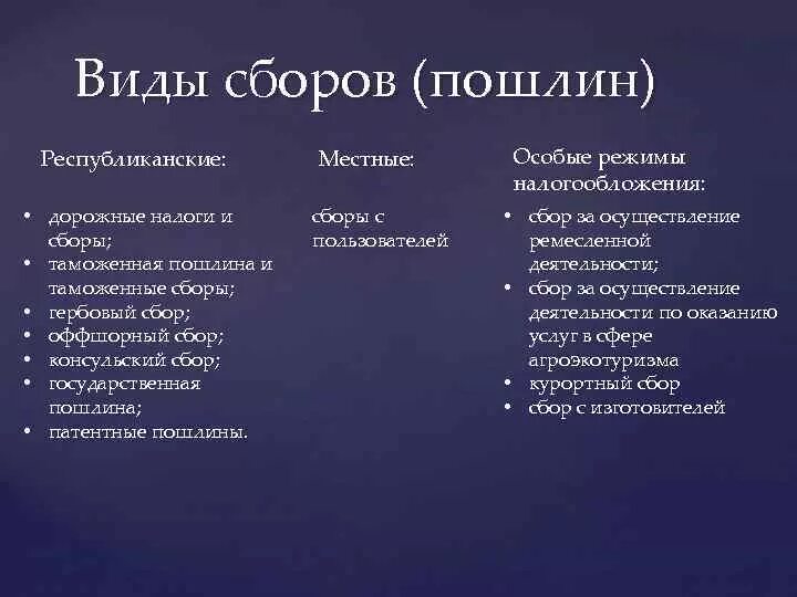 Виды сборов